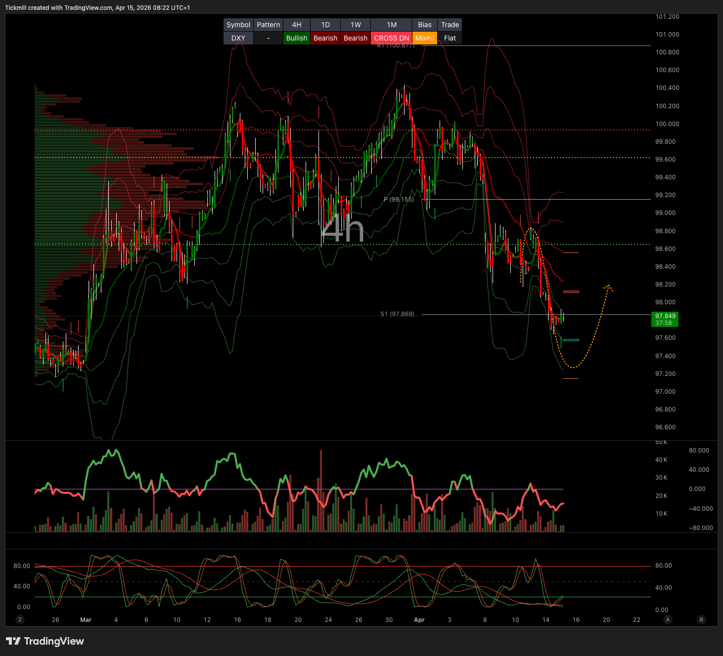 DXY_2026-04-15_09-22-02.png DXY_2026-04-15_09-22-02.png