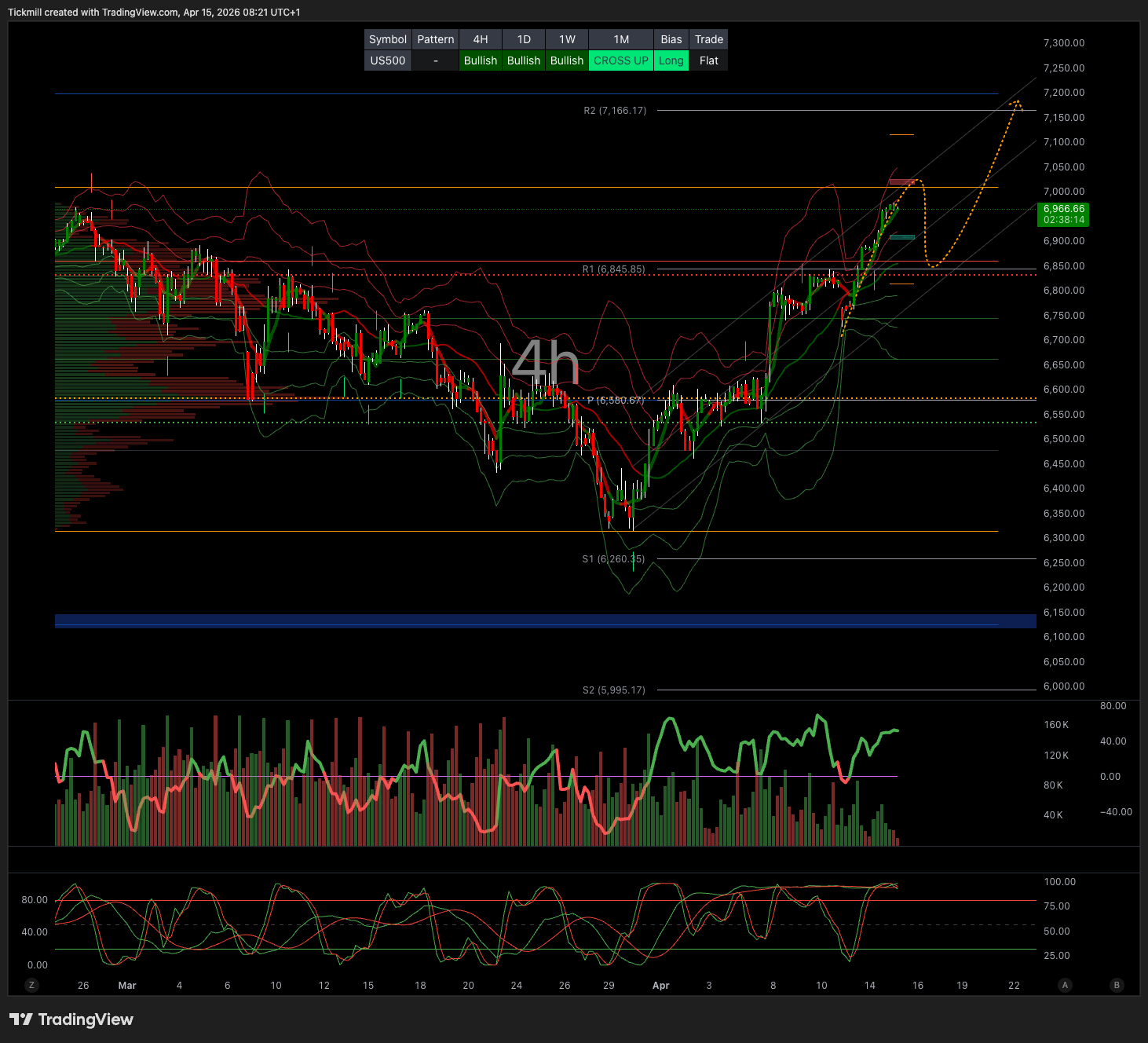 US500_2026-04-15_09-21-46.png US500_2026-04-15_09-21-46.png