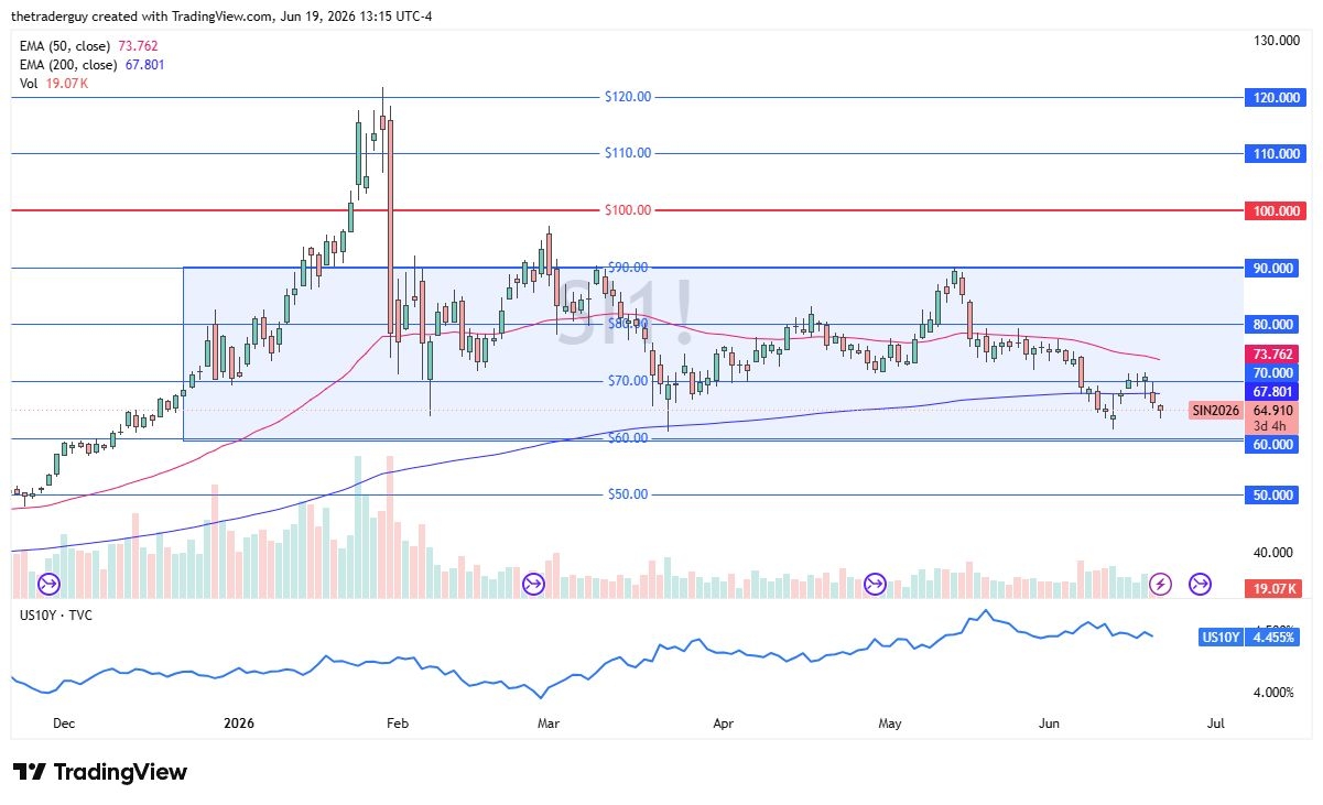 Silver Forecast: Continues To See Pressure