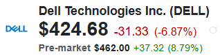 Dell Technologies (DELL) Quote