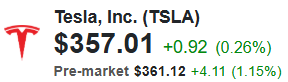 Tesla (TSLA) Quote