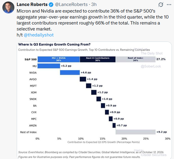 earnings growth tweet
