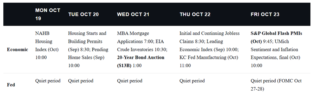 Economic Calendar
