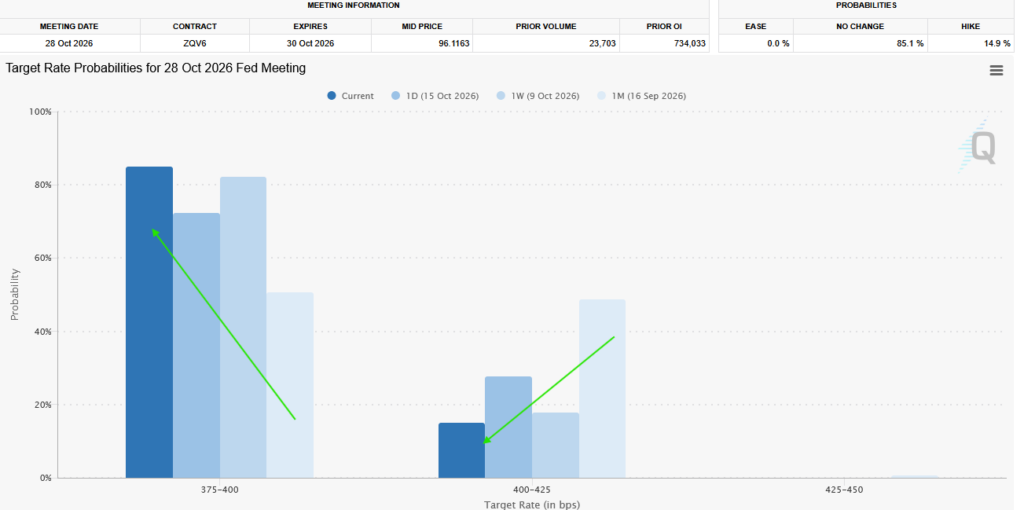 warsh fed expectations fed funds
