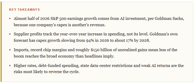 AI Capex and Earnings Key Takeaways