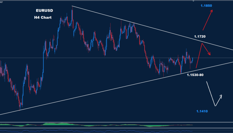 Technical Analysis: EUR/USD - Wednesday, June 3