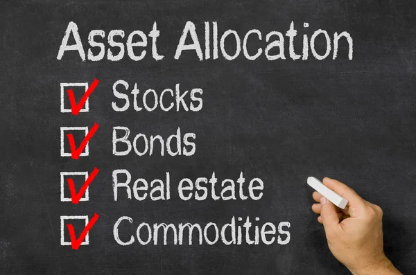 Major Asset Classes July 2026 Performance Review