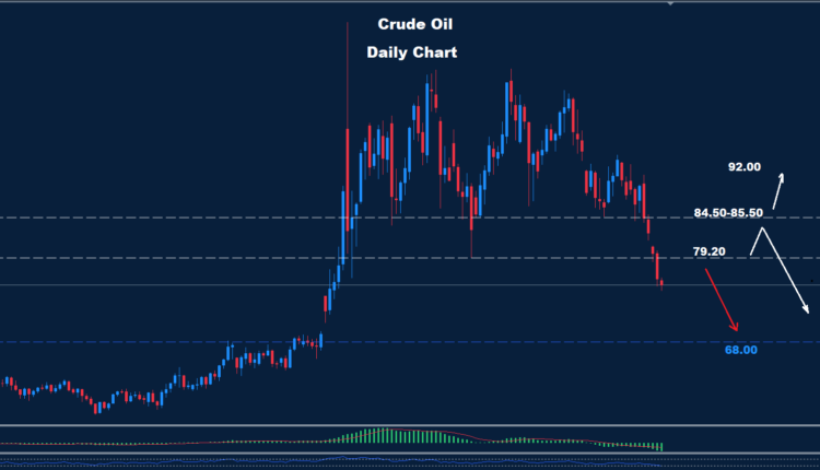 Crude Oil –19.06.2026