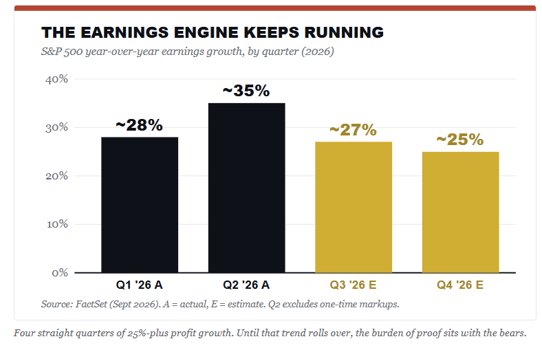 Earnings growth for the market current and forward.
