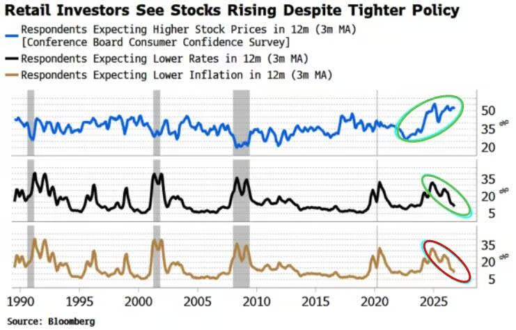 Retail Investors Investment Sentiment
