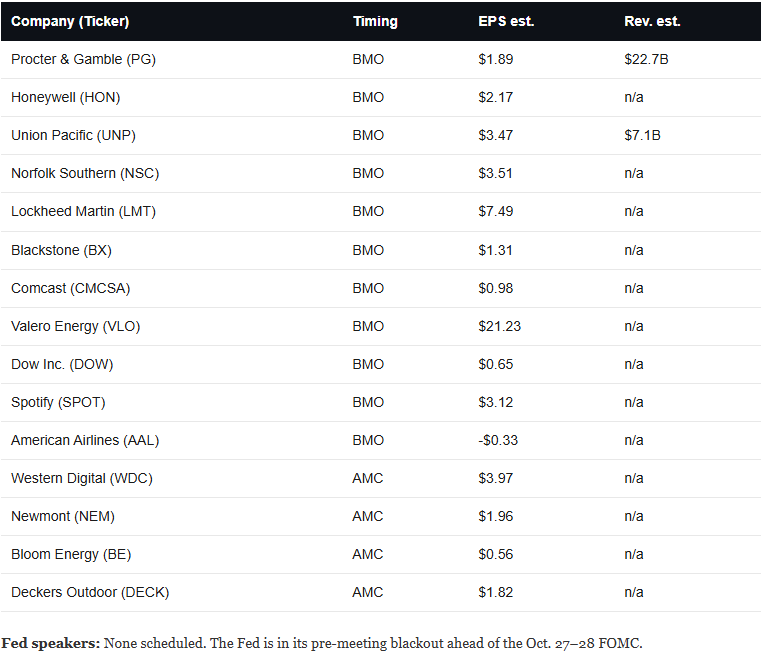 Earnings Calendar