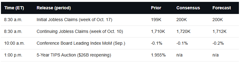 Economic Calendar