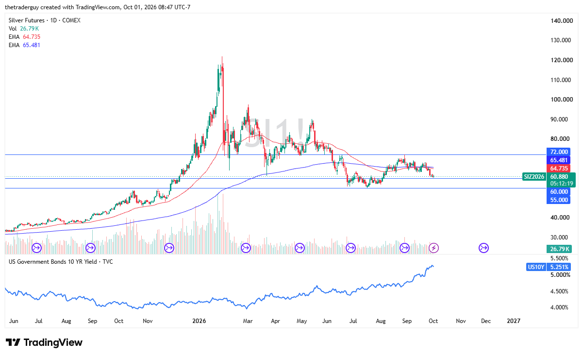 XAG/USD daily chat
