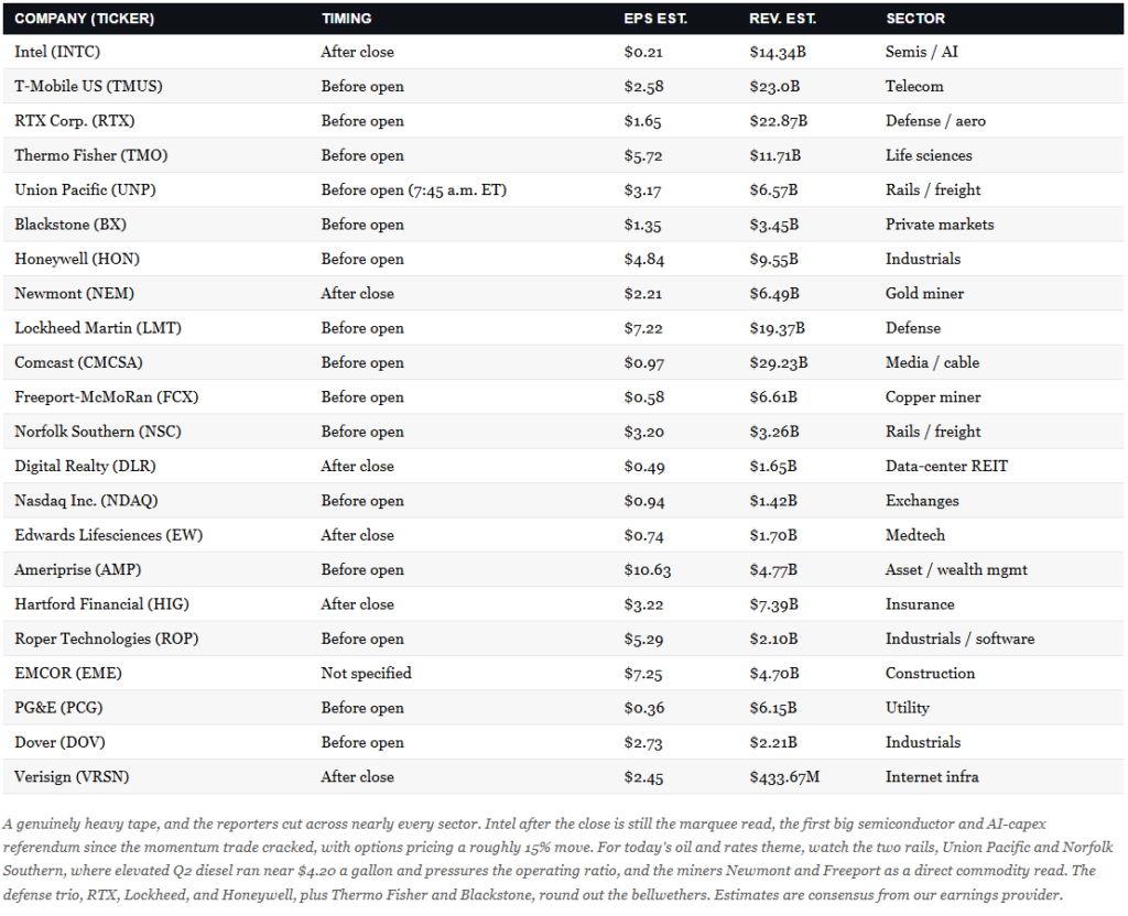 Earnings Calendar
