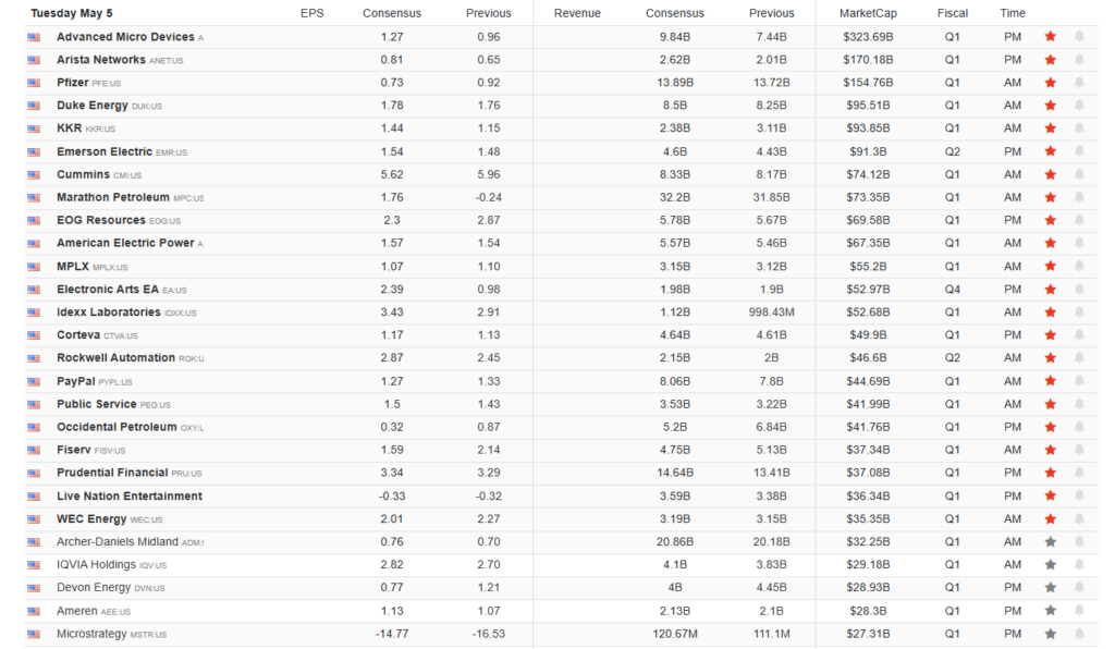 Earnings Calendar