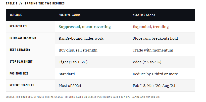 Two market trading regimes.