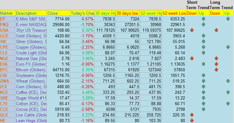 Cannon Edge daily futures snapshot for August 19, 2026