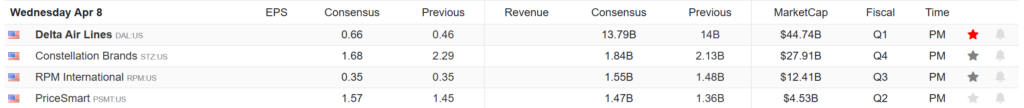 Earnings Calendar