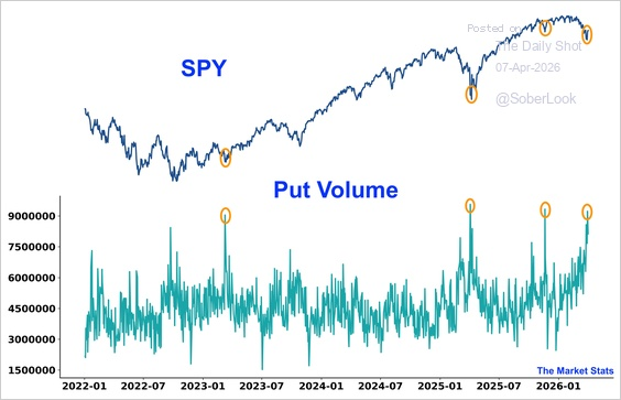Put volume