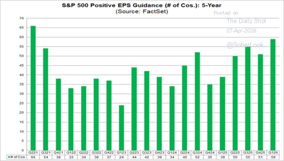 EPS Guidance