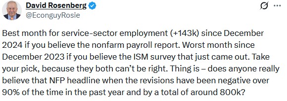 ism employment tweet