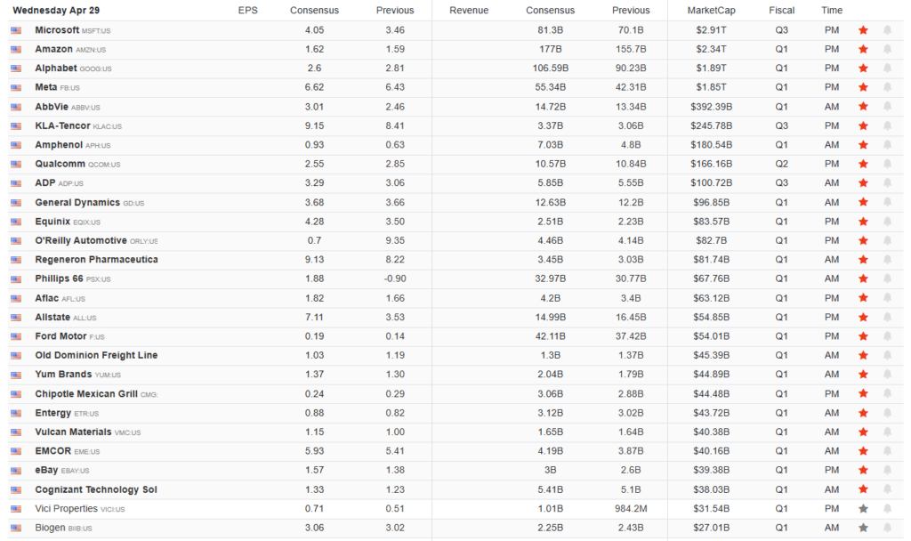 Earnings Calendar
