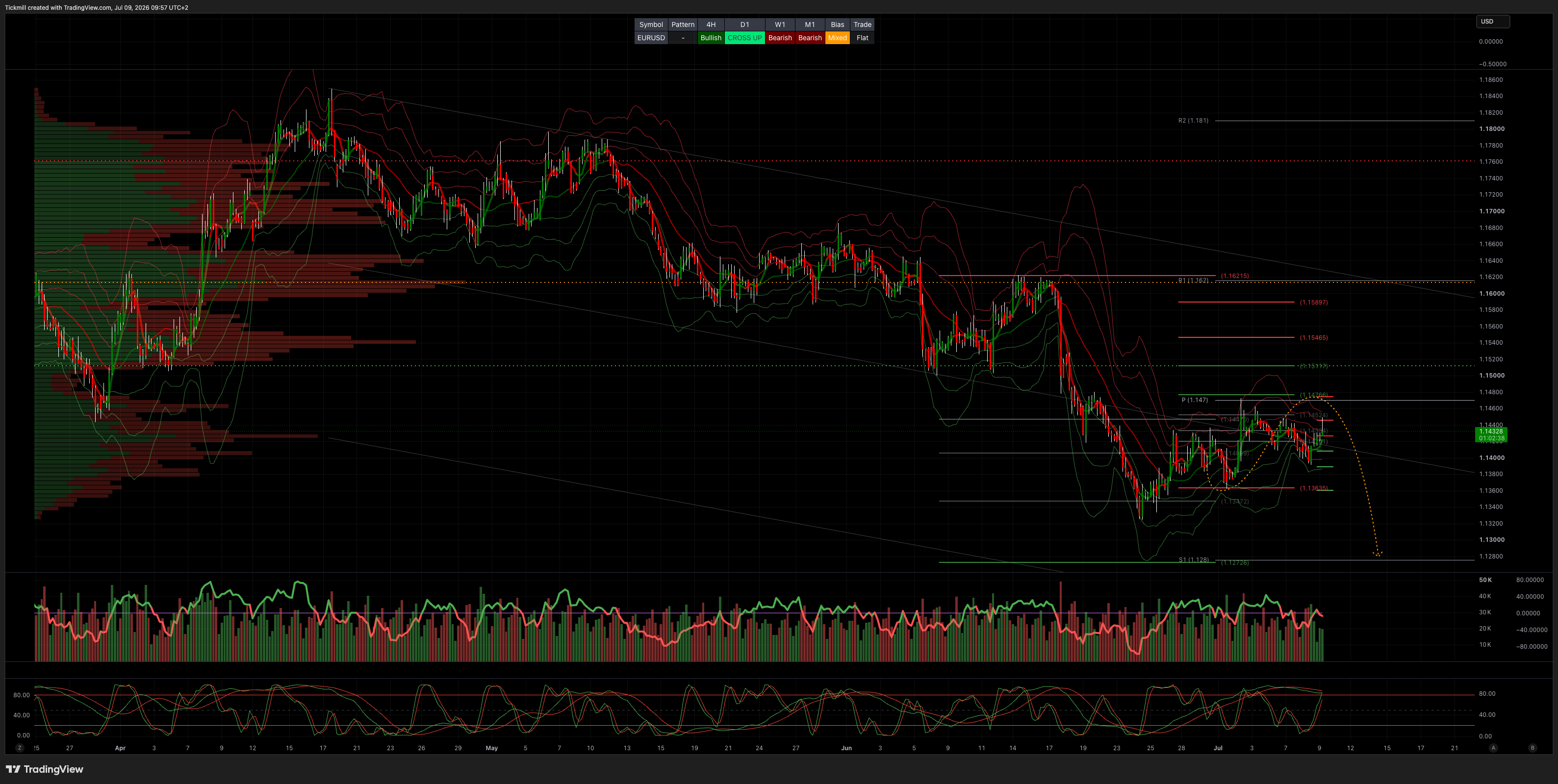 EURUSD_2026-07-09_09-57-22.png EURUSD_2026-07-09_09-57-22.png
