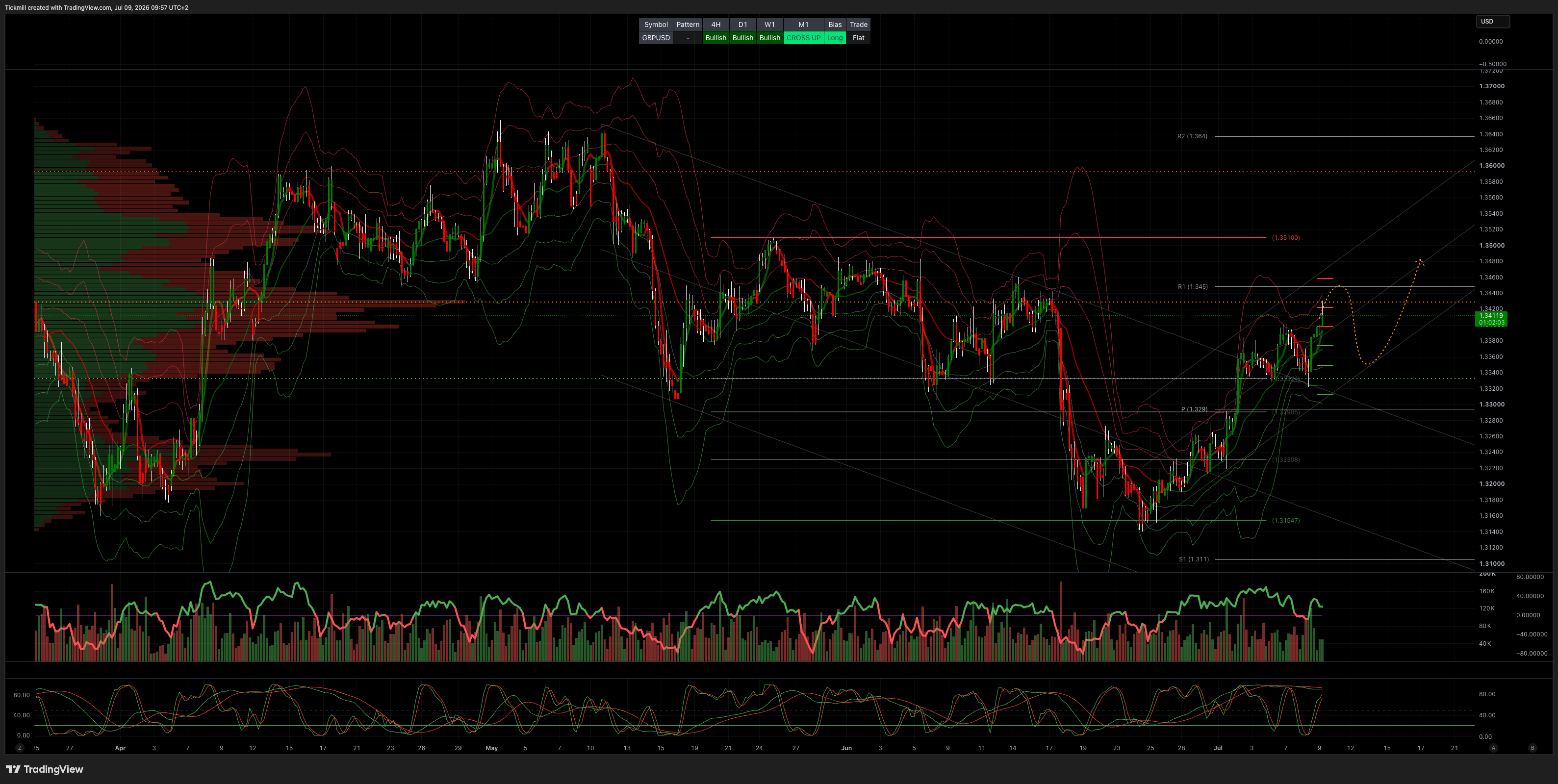 GBPUSD_2026-07-09_09-57-57.png GBPUSD_2026-07-09_09-57-57.png