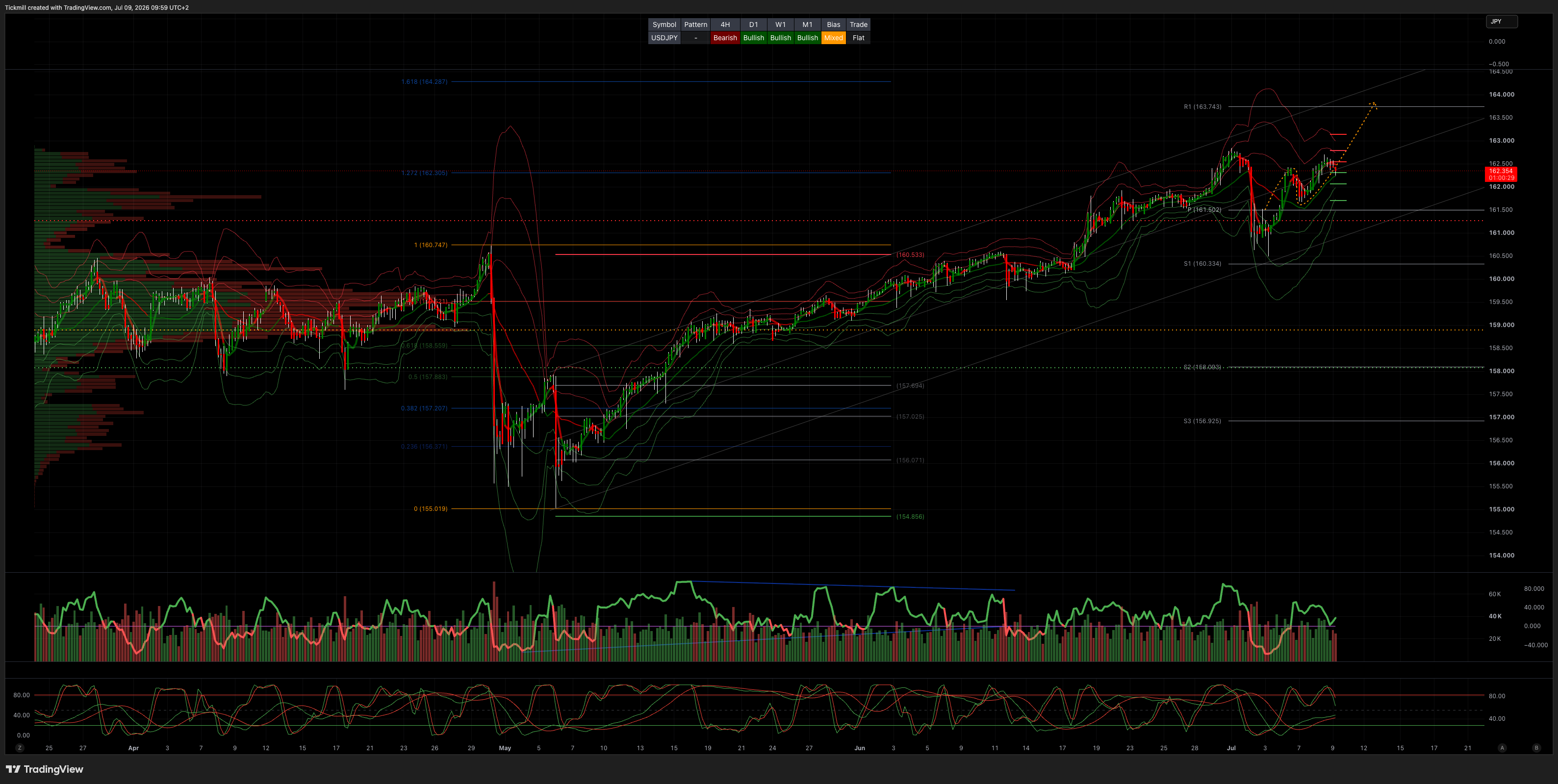 USDJPY_2026-07-09_09-59-31.png USDJPY_2026-07-09_09-59-31.png