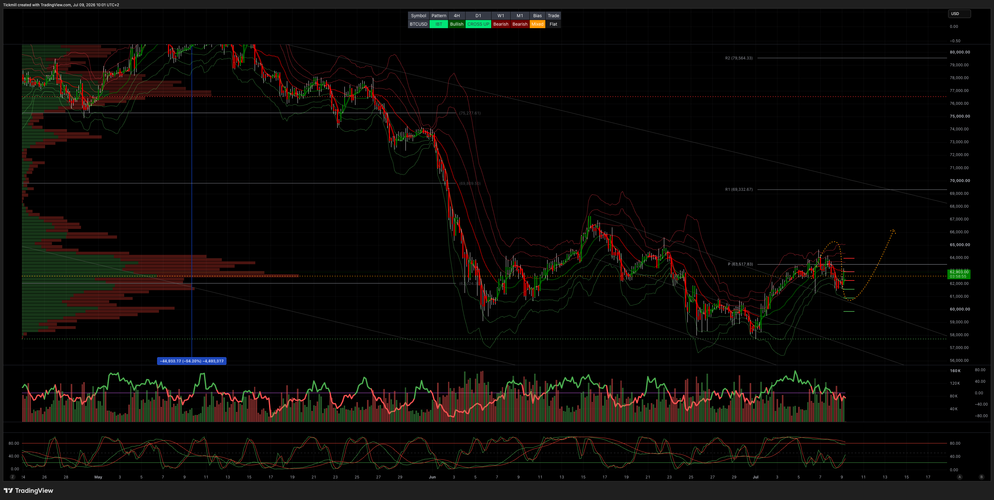 BTCUSD_2026-07-09_10-01-05.png BTCUSD_2026-07-09_10-01-05.png