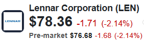 Lennar (LEN) Quote