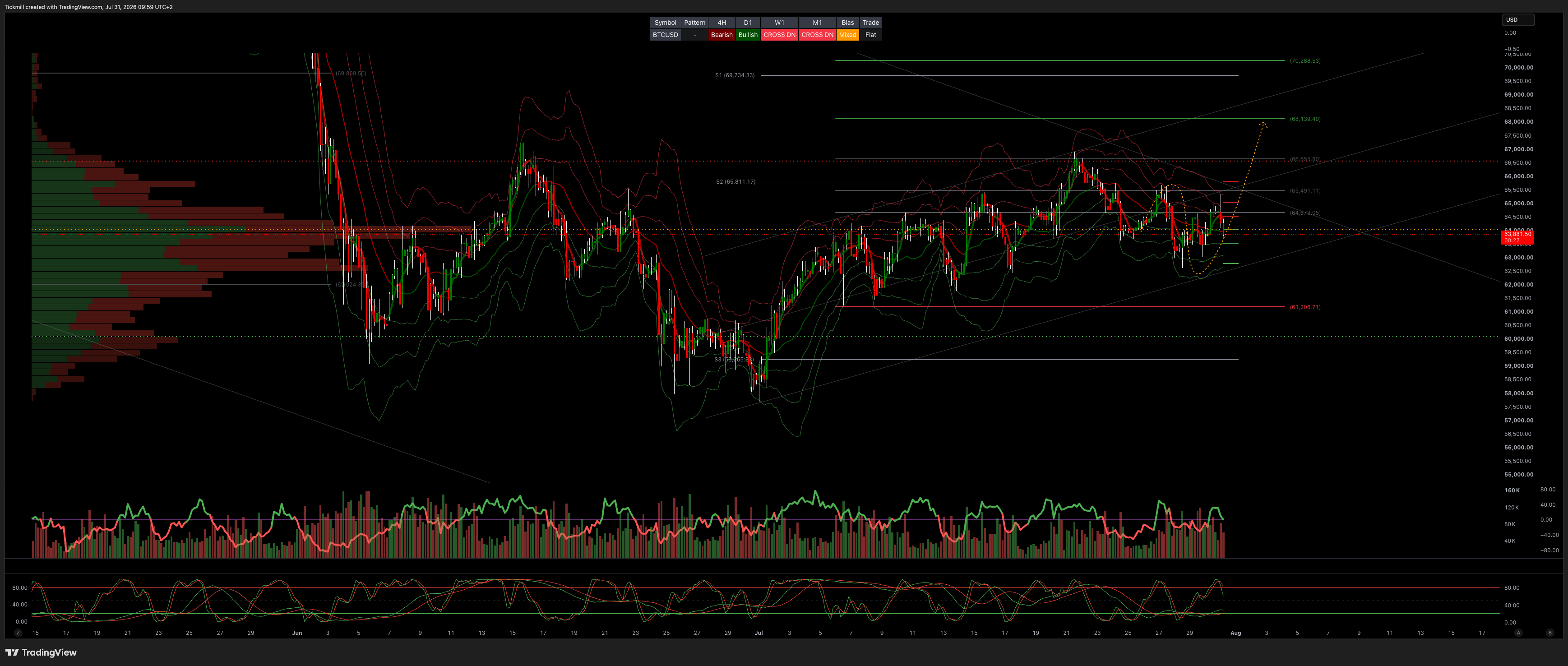 BTCUSD_2026-07-31_09-59-38.png BTCUSD_2026-07-31_09-59-38.png