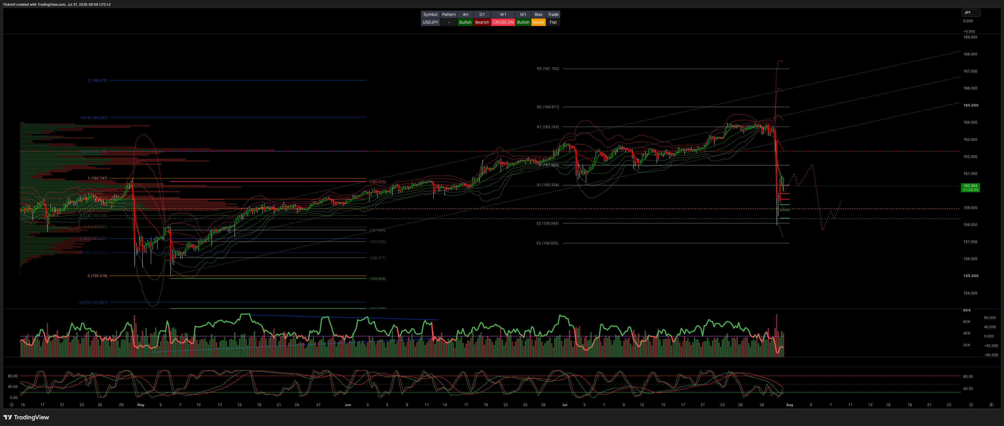 USDJPY_2026-07-31_09-59-05.png USDJPY_2026-07-31_09-59-05.png