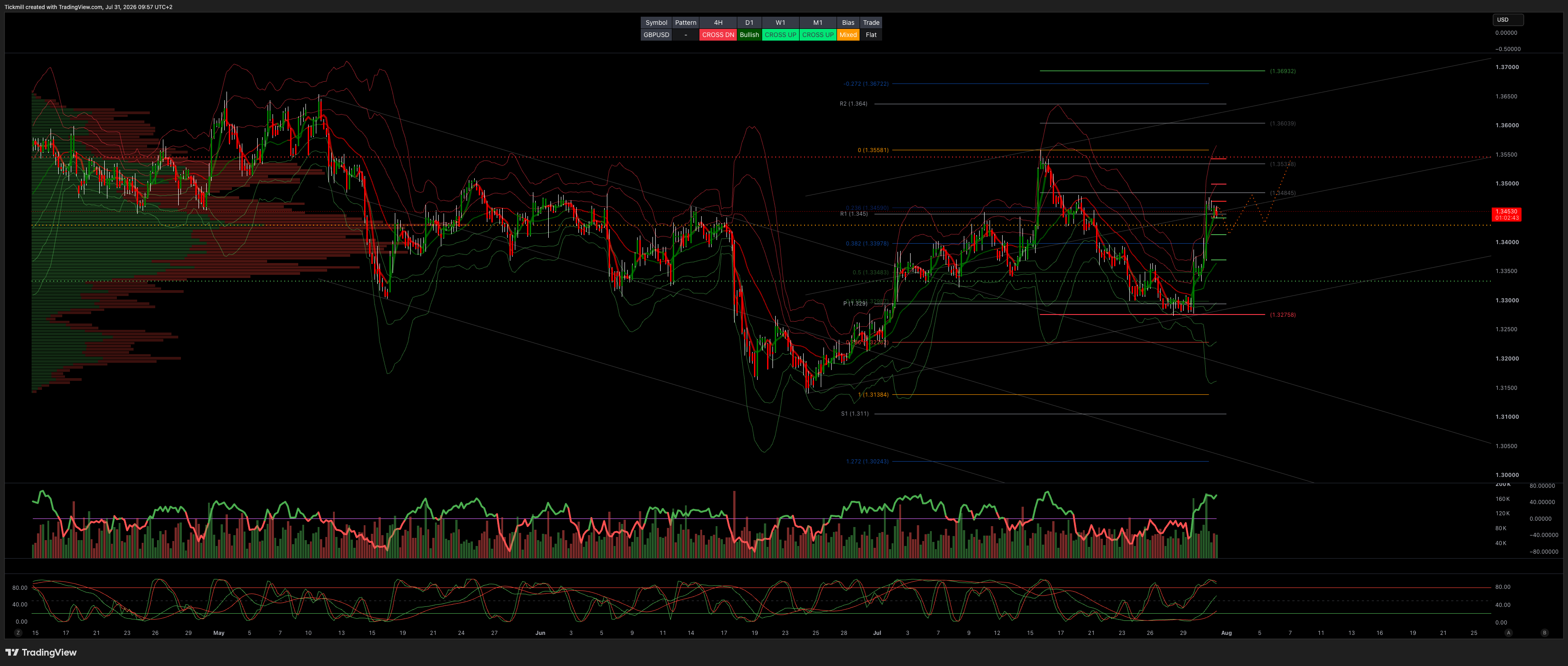GBPUSD_2026-07-31_09-57-17.png GBPUSD_2026-07-31_09-57-17.png