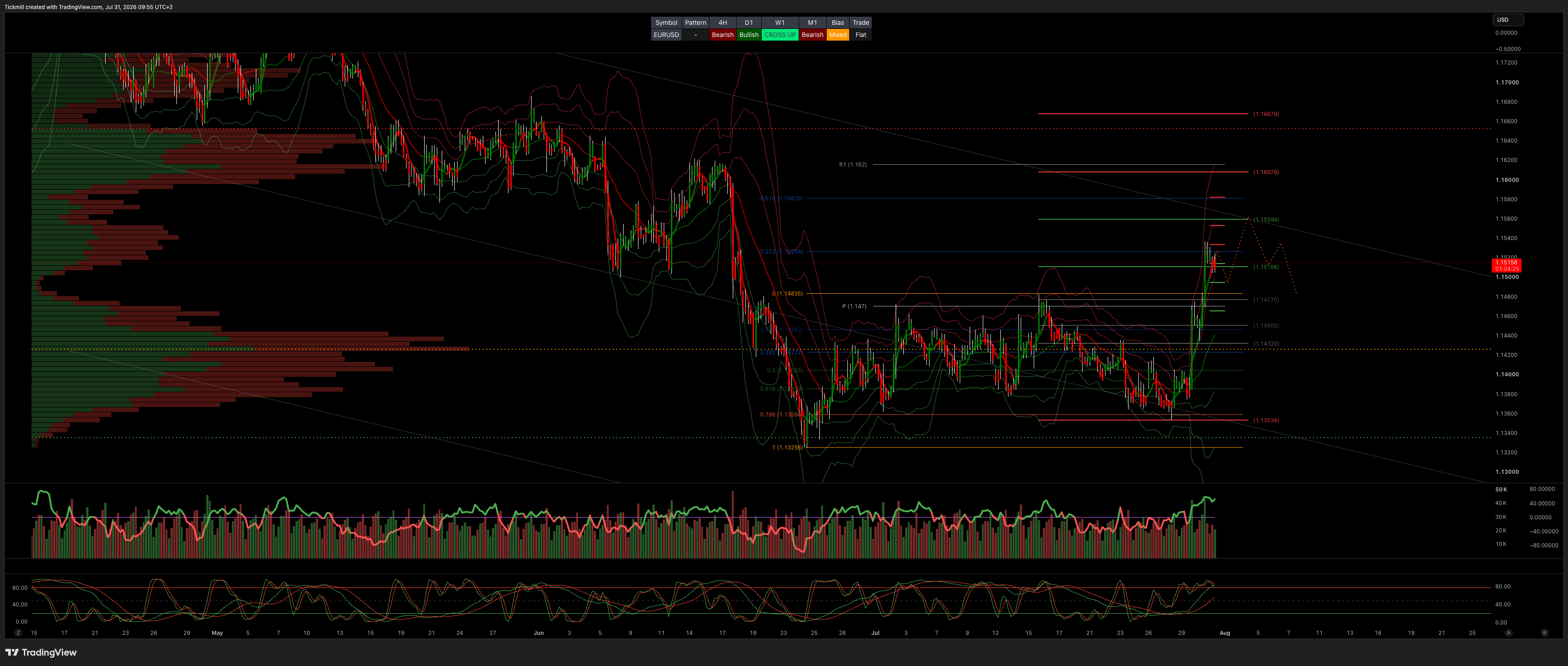 EURUSD_2026-07-31_09-55-35.png EURUSD_2026-07-31_09-55-35.png