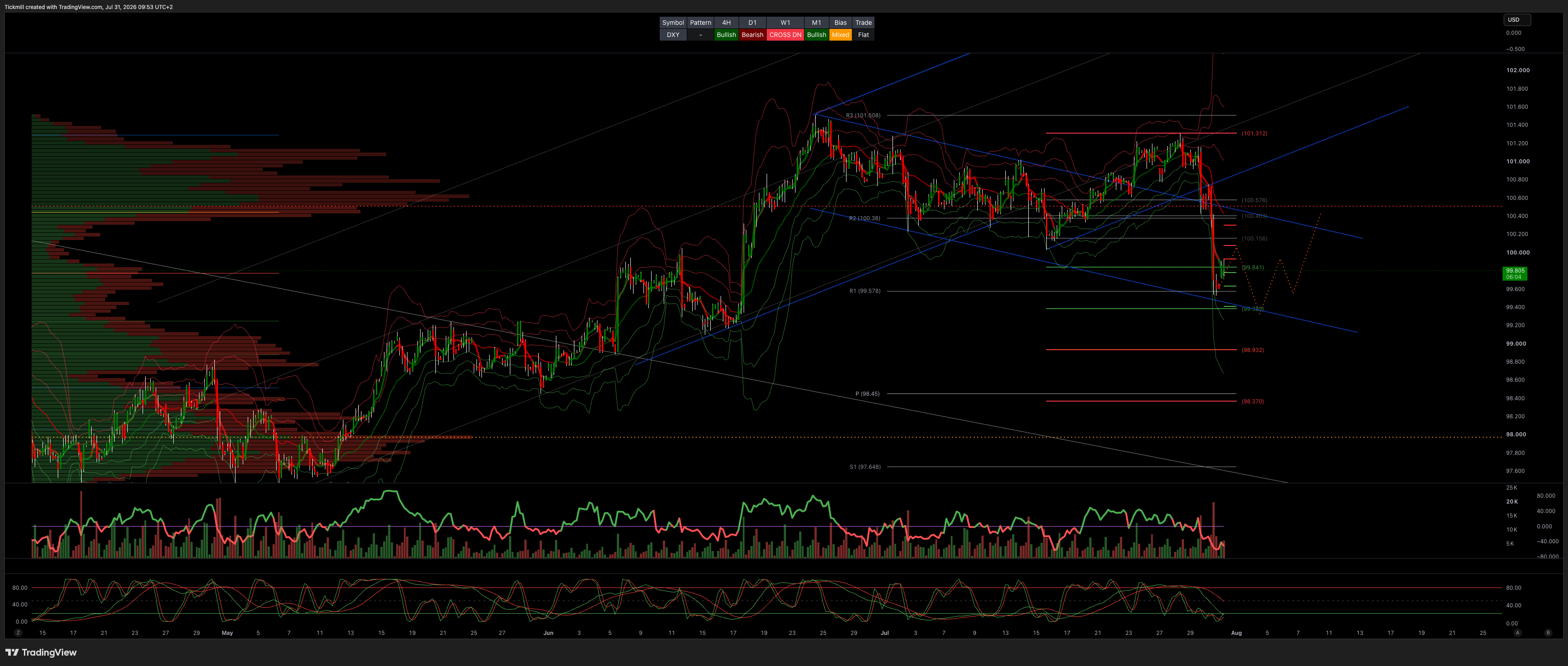 DXY_2026-07-31_09-53-56.png DXY_2026-07-31_09-53-56.png