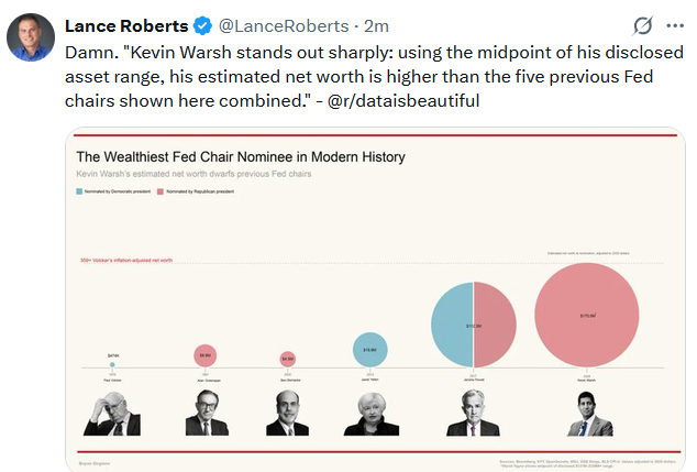 fed chairs wealth