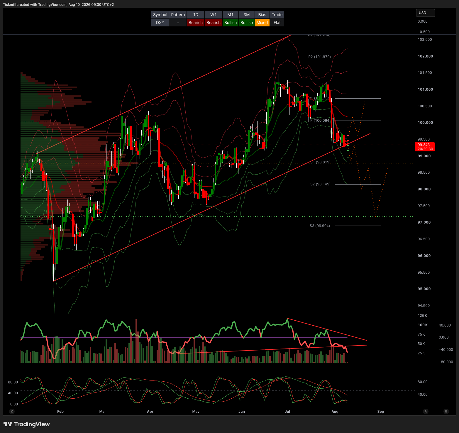 DXY_2026-08-10_09-30-30.png