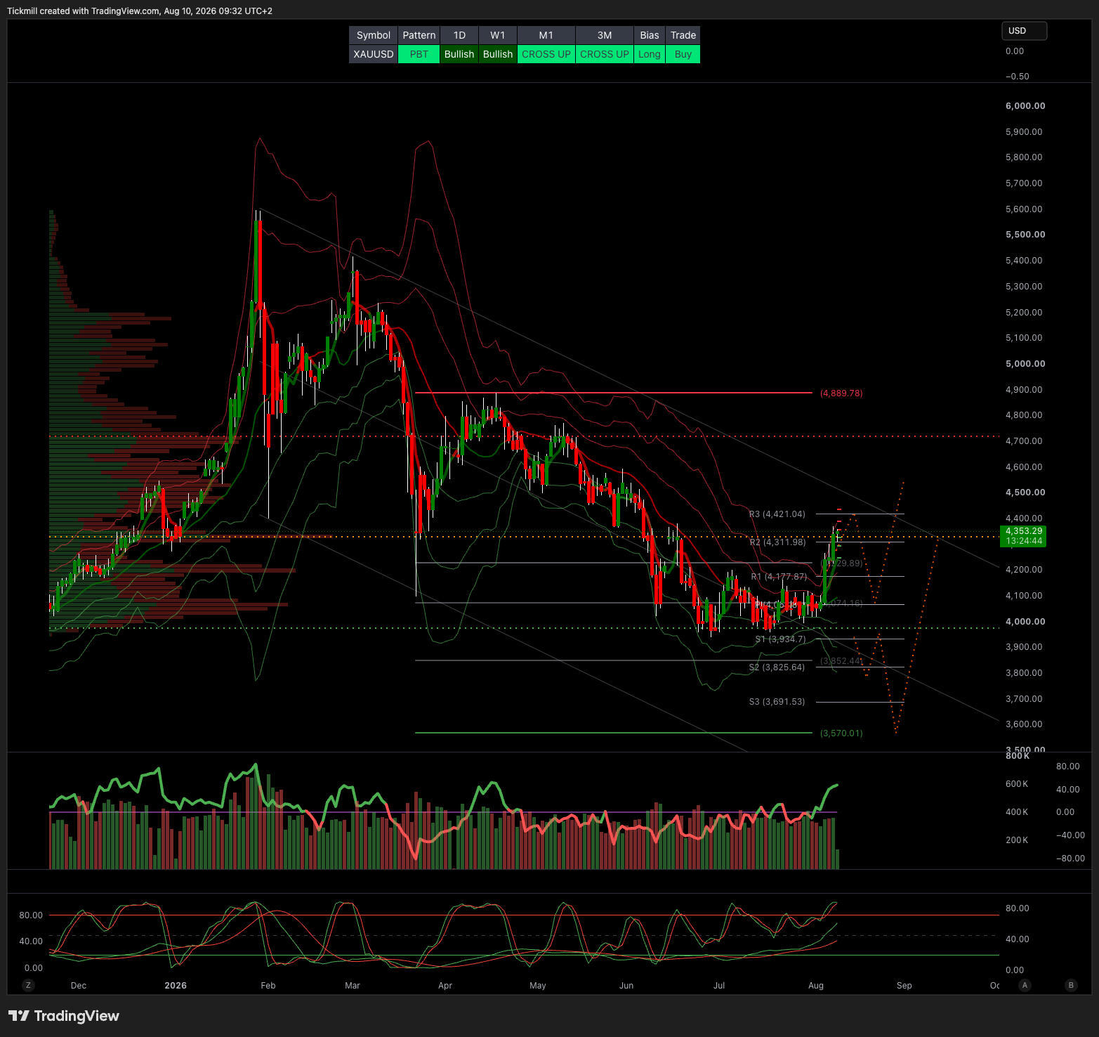 XAUUSD_2026-08-10_09-32-15.png