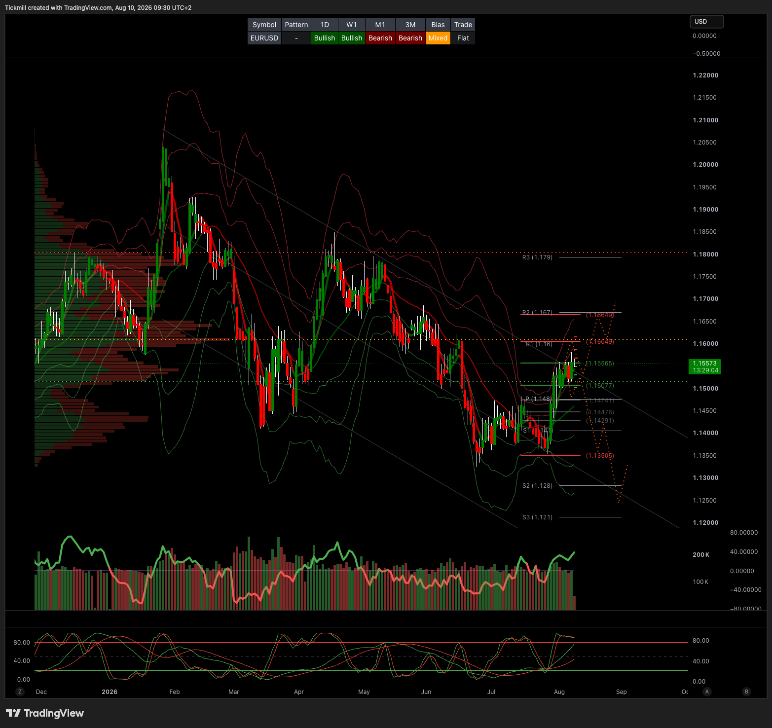 EURUSD_2026-08-10_09-30-56.png