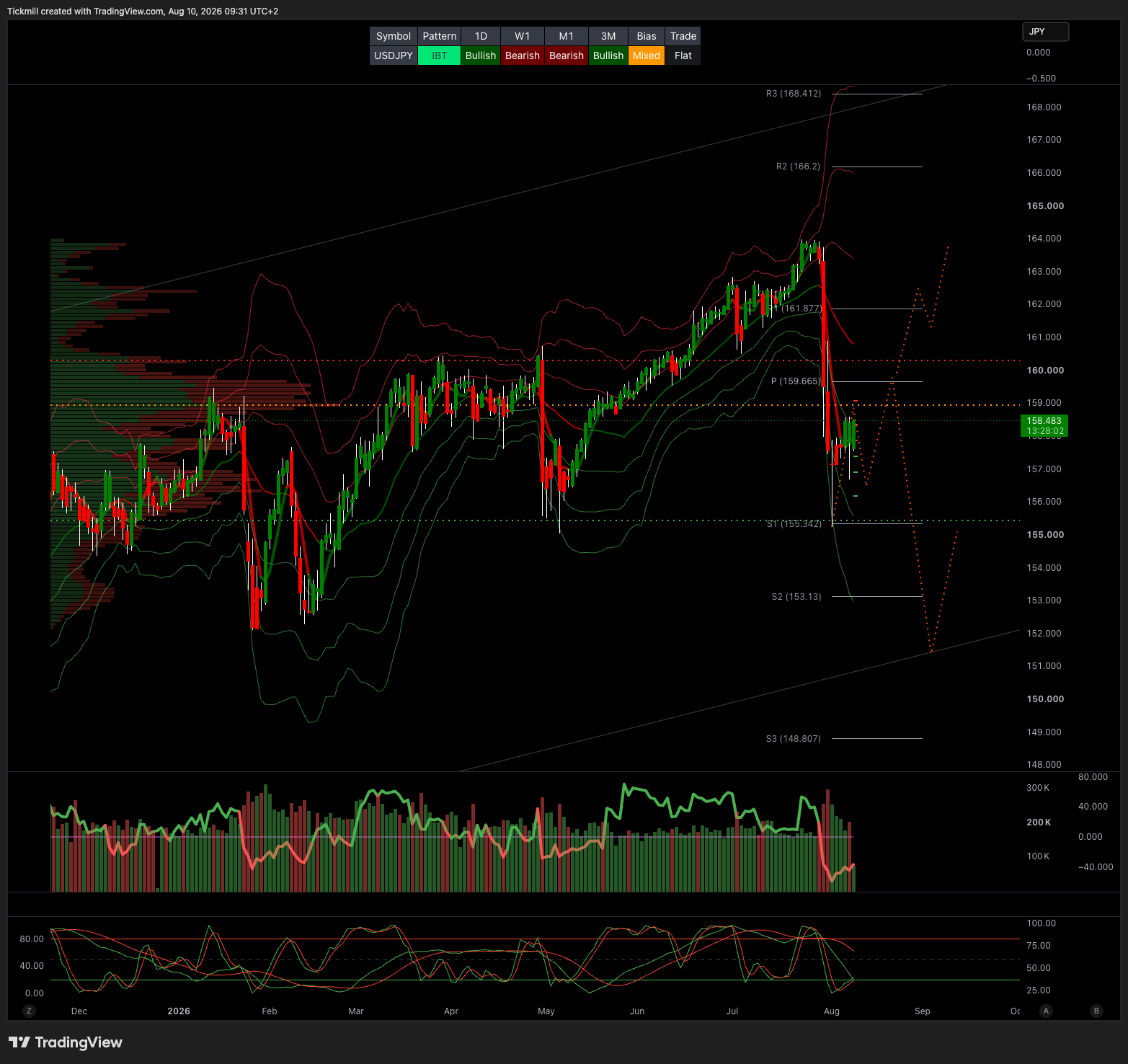 USDJPY_2026-08-10_09-31-58.png