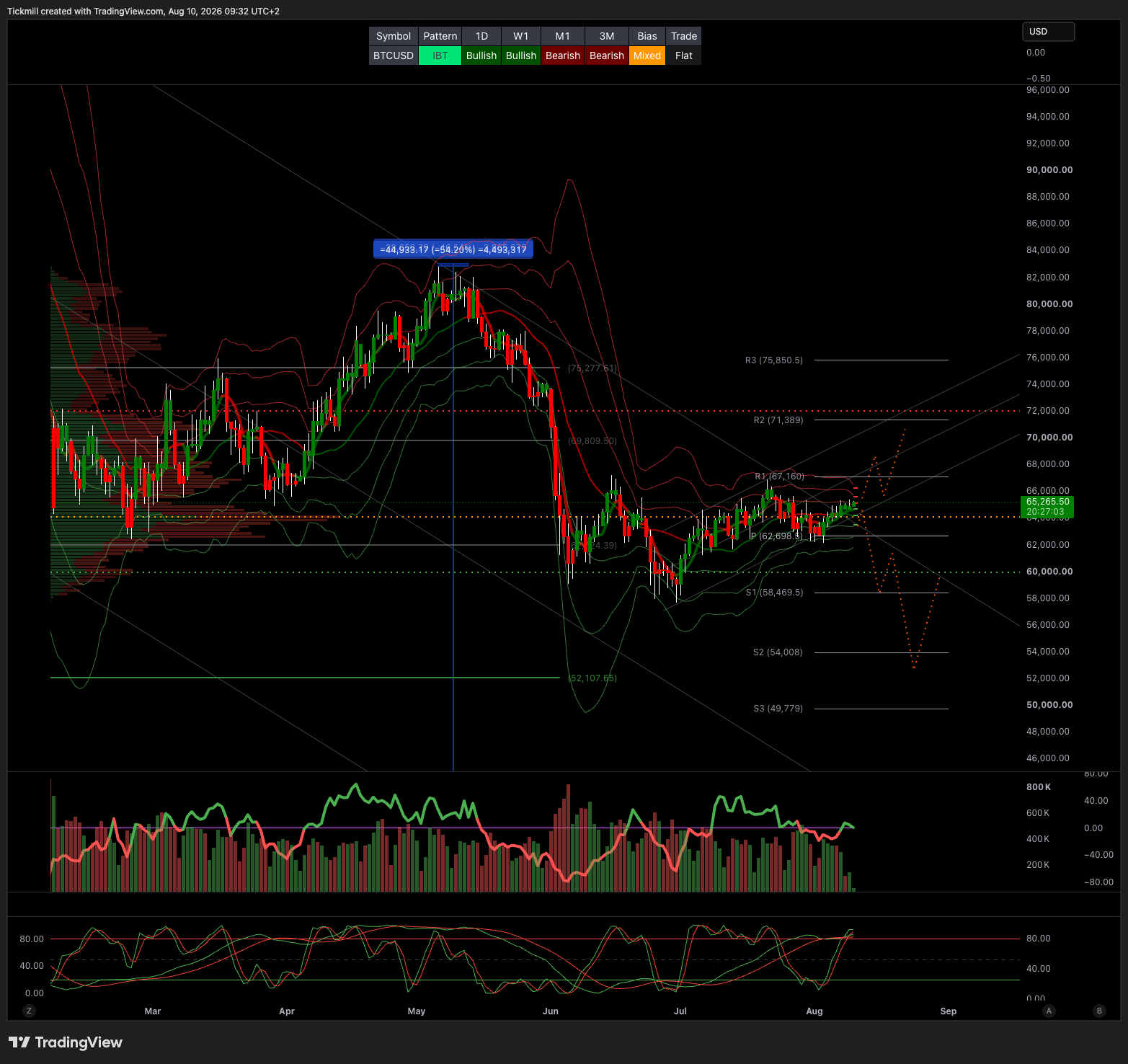 BTCUSD_2026-08-10_09-32-57.png