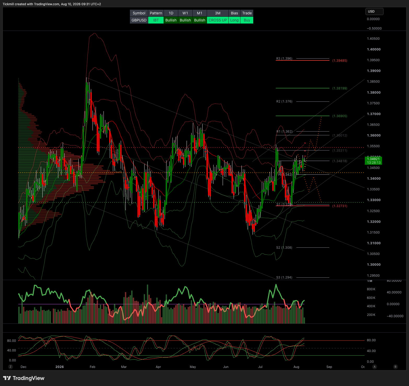 GBPUSD_2026-08-10_09-31-47.png