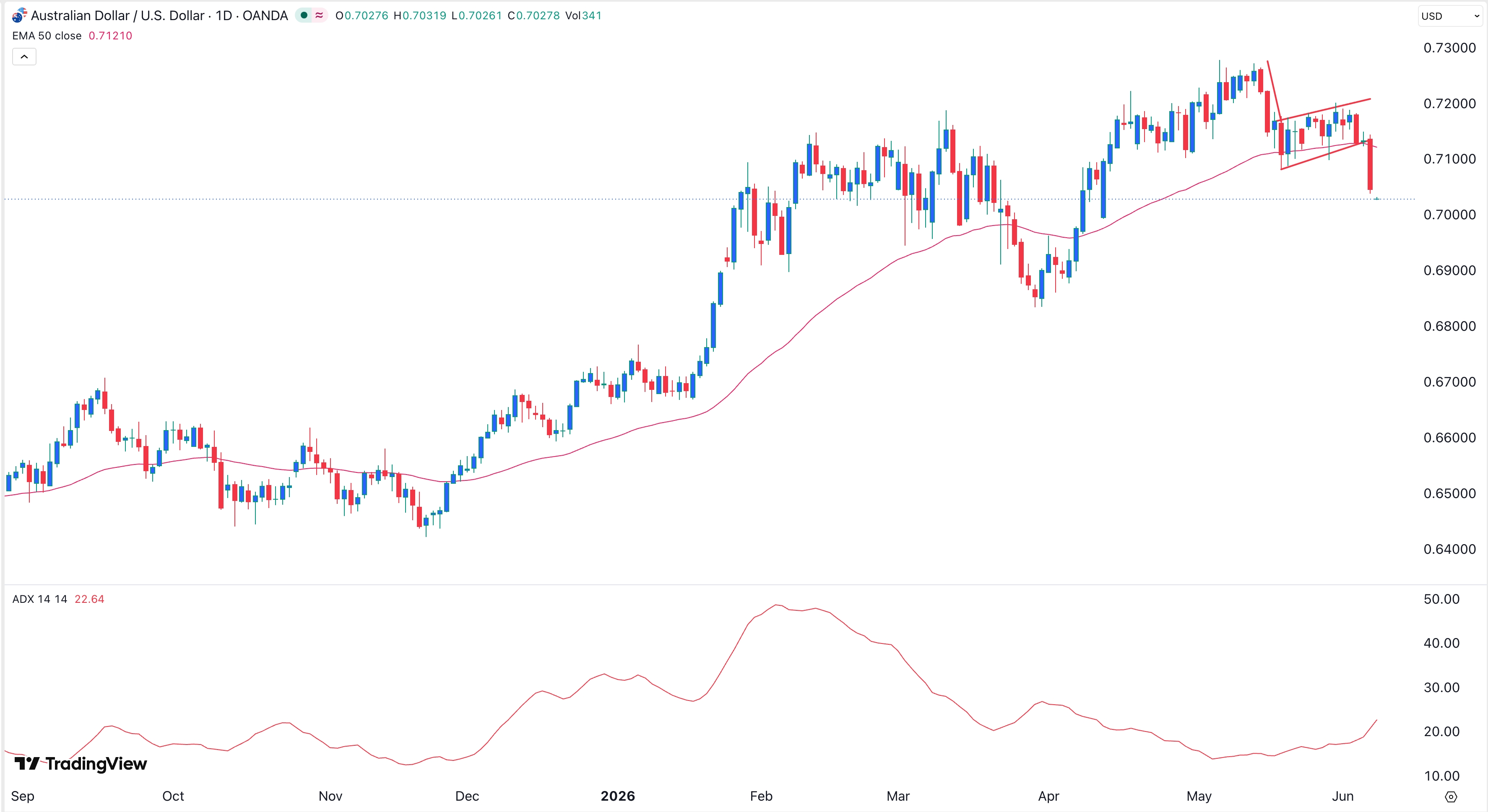 audusd080626crispus.jpeg