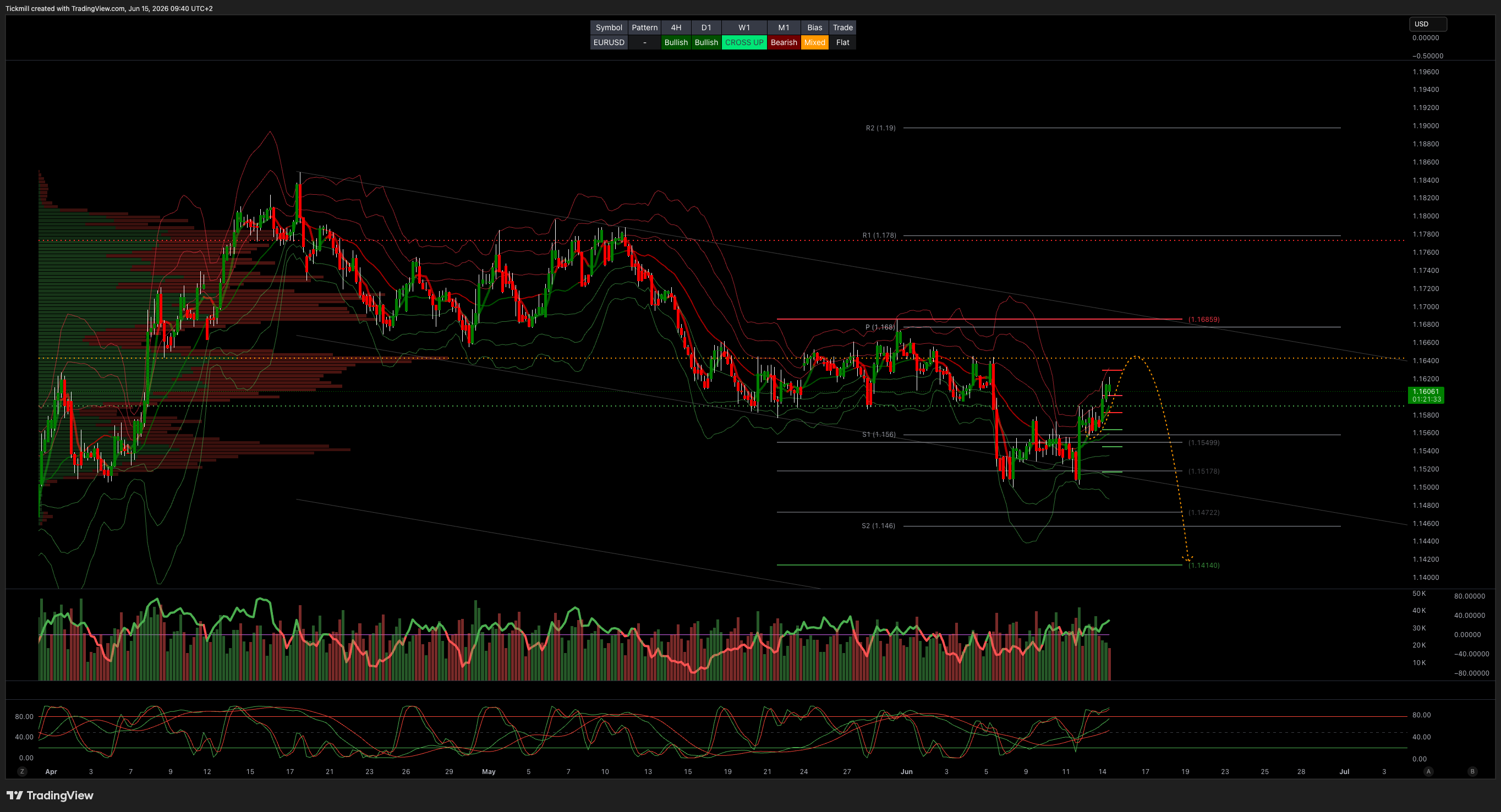 EURUSD_2026-06-15_09-40-27.png EURUSD_2026-06-15_09-40-27.png