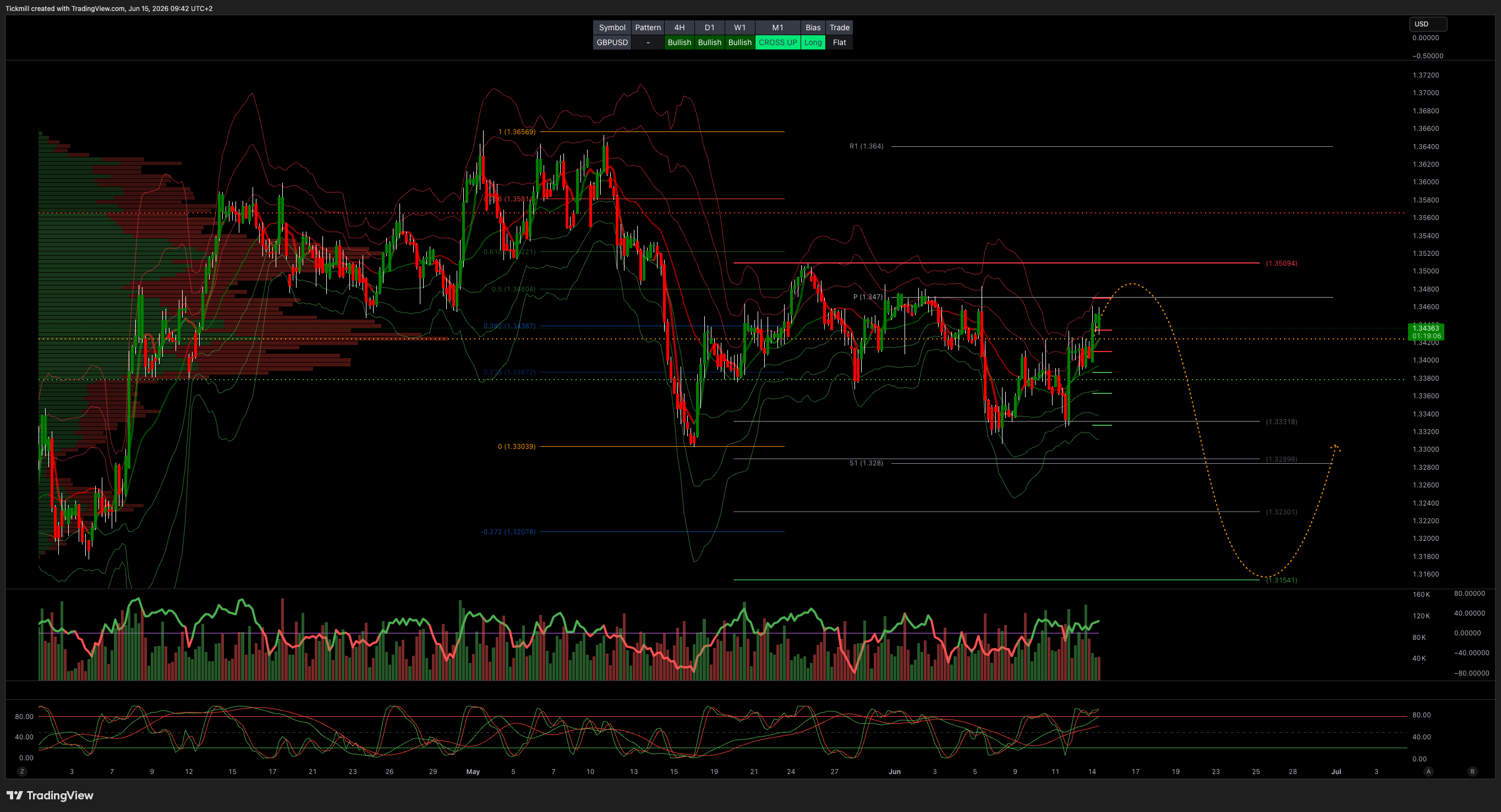 GBPUSD_2026-06-15_09-42-54.png GBPUSD_2026-06-15_09-42-54.png