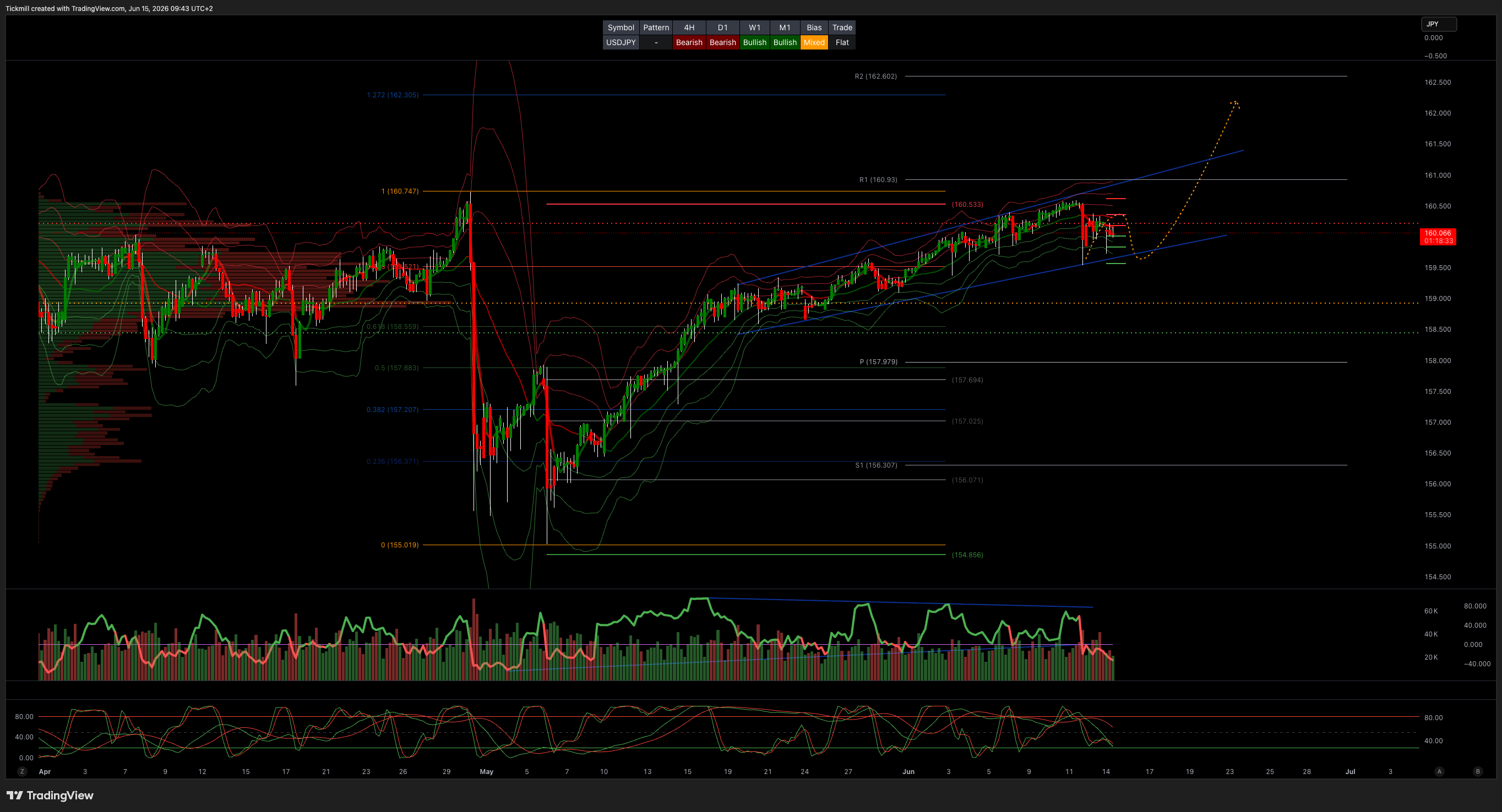 USDJPY_2026-06-15_09-43-27.png USDJPY_2026-06-15_09-43-27.png