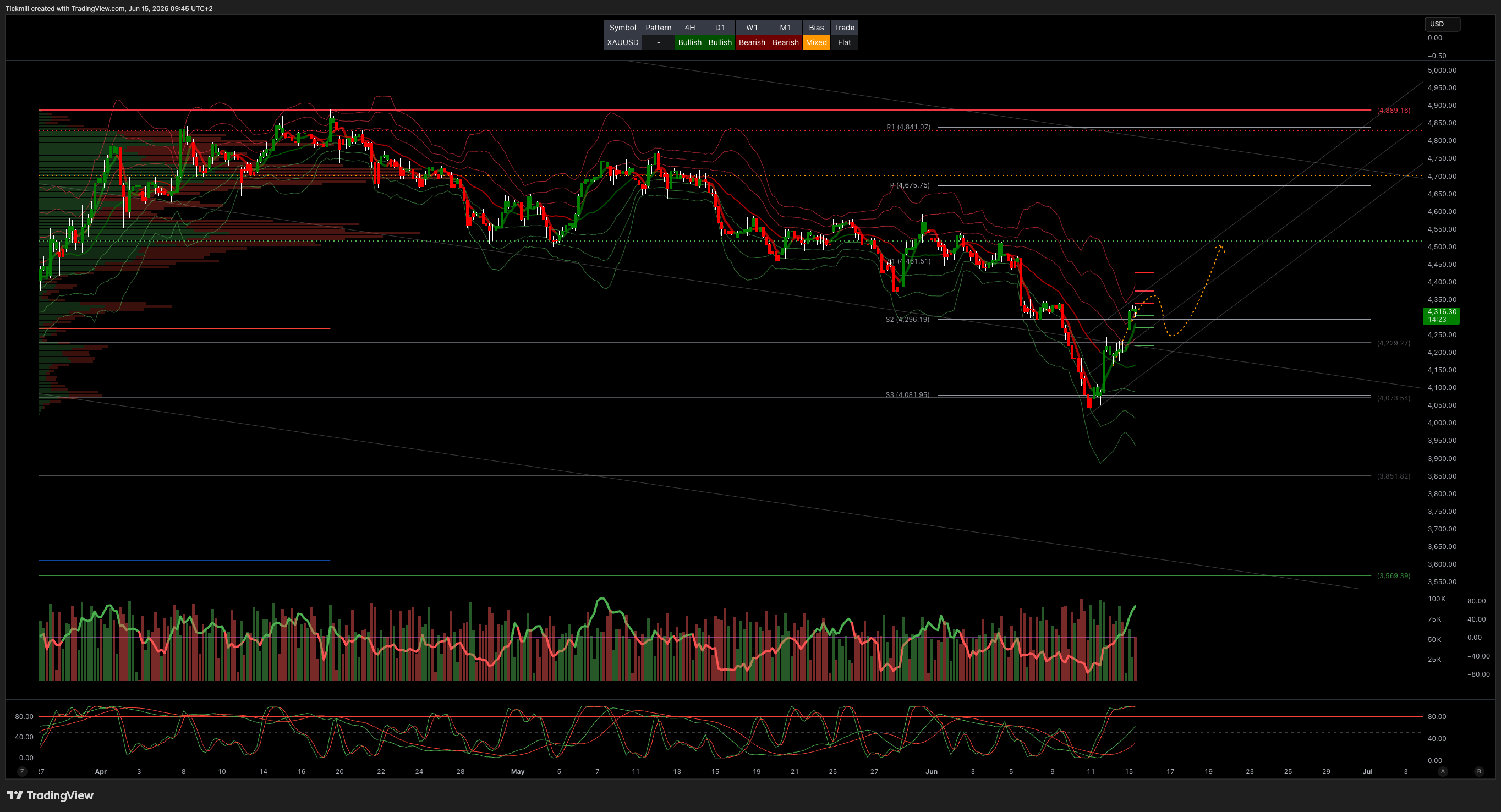 XAUUSD_2026-06-15_09-45-37.png XAUUSD_2026-06-15_09-45-37.png