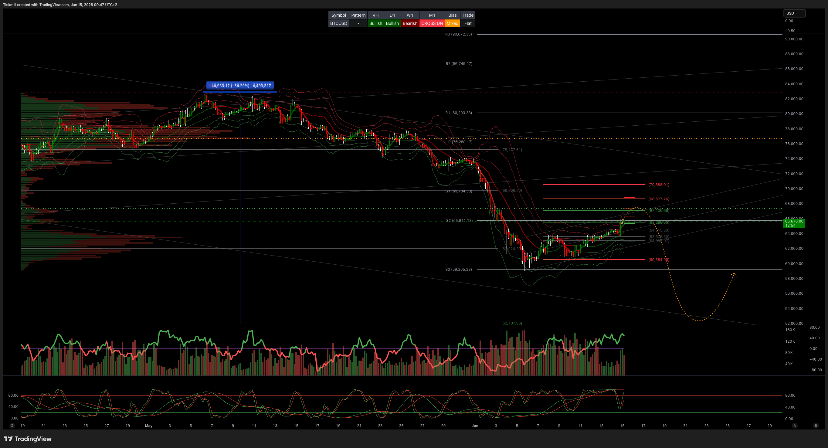 BTCUSD_2026-06-15_09-47-06.png BTCUSD_2026-06-15_09-47-06.png