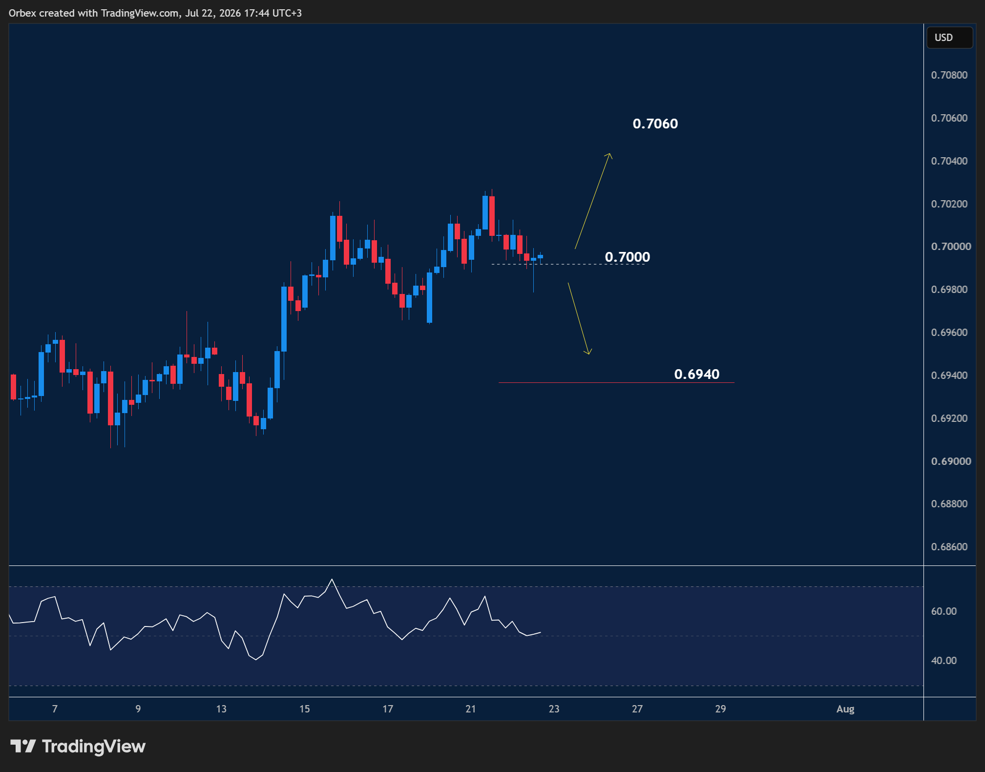 Intraday Analysis - Thursday, July 23